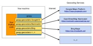 GeoCoding Toolkit 集成多源地理信息編碼服務(wù)的開(kāi)源神器